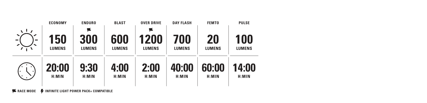 Lezyne Forlygte Lite Drive 1200+ - 1200 lumen - 1-LED-16-V337