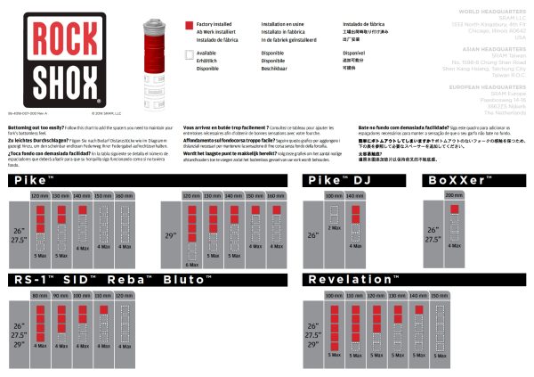 RockShox Bottomless Tokens sort - 1 stk - 11.4018.032.003