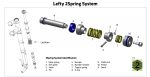 Cannondale Supermax 1.0 2Spring Kit - CK5027U00OS