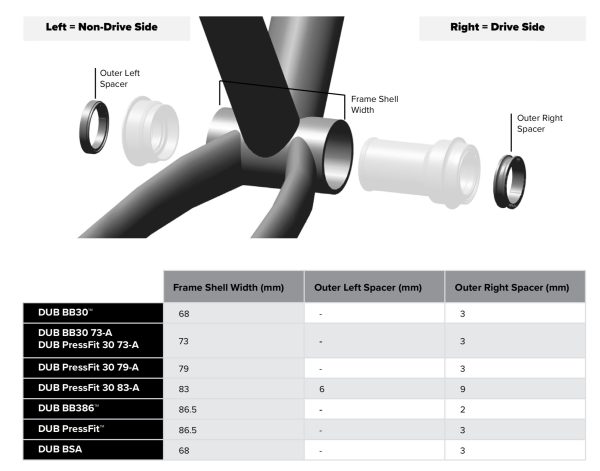 SRAM Krankboks DUB PressFit 86,5 mm Road - 00.6418.025.000