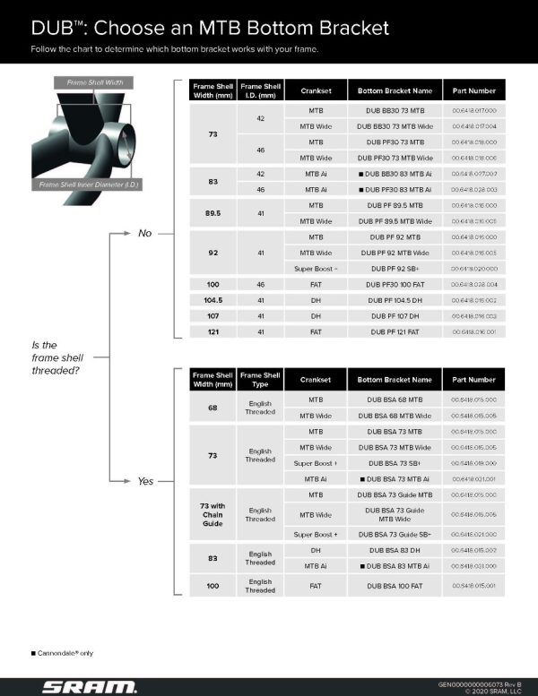 SRAM Krankboks DUB PressFit 89/92 - 00.6418.016.000
