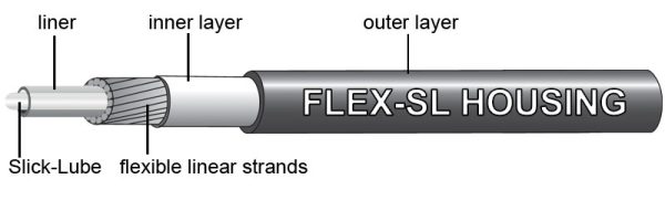 Jagwire ydrekabel dropper FLEX-SL ø3 mm - sort  - BHL484