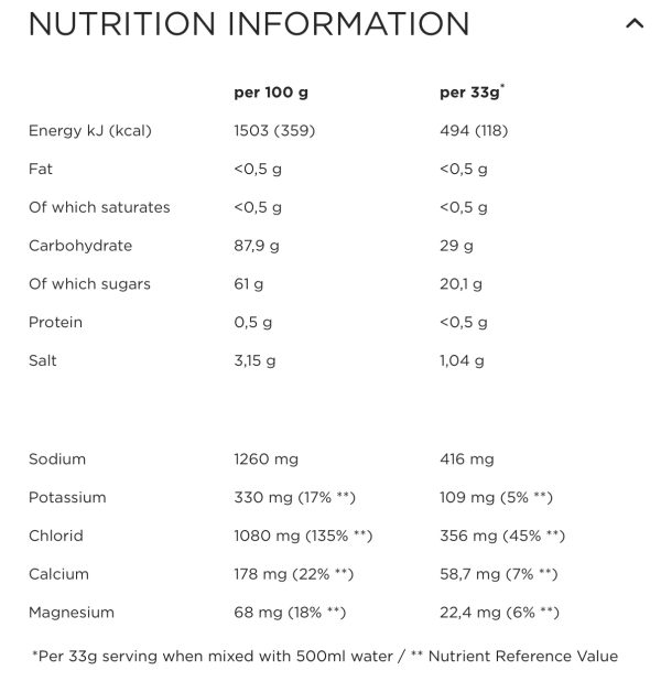 PowerBar IsoActive Lemon - 600g - 12163799
