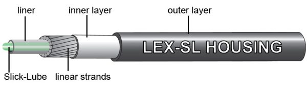 Jagwire ydrekabel gear LEX-SL ø4mm - sort  - 75919242