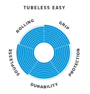 Schwalbe Pro One TLE - 700x25 - Sort/Skinwall - 11654236